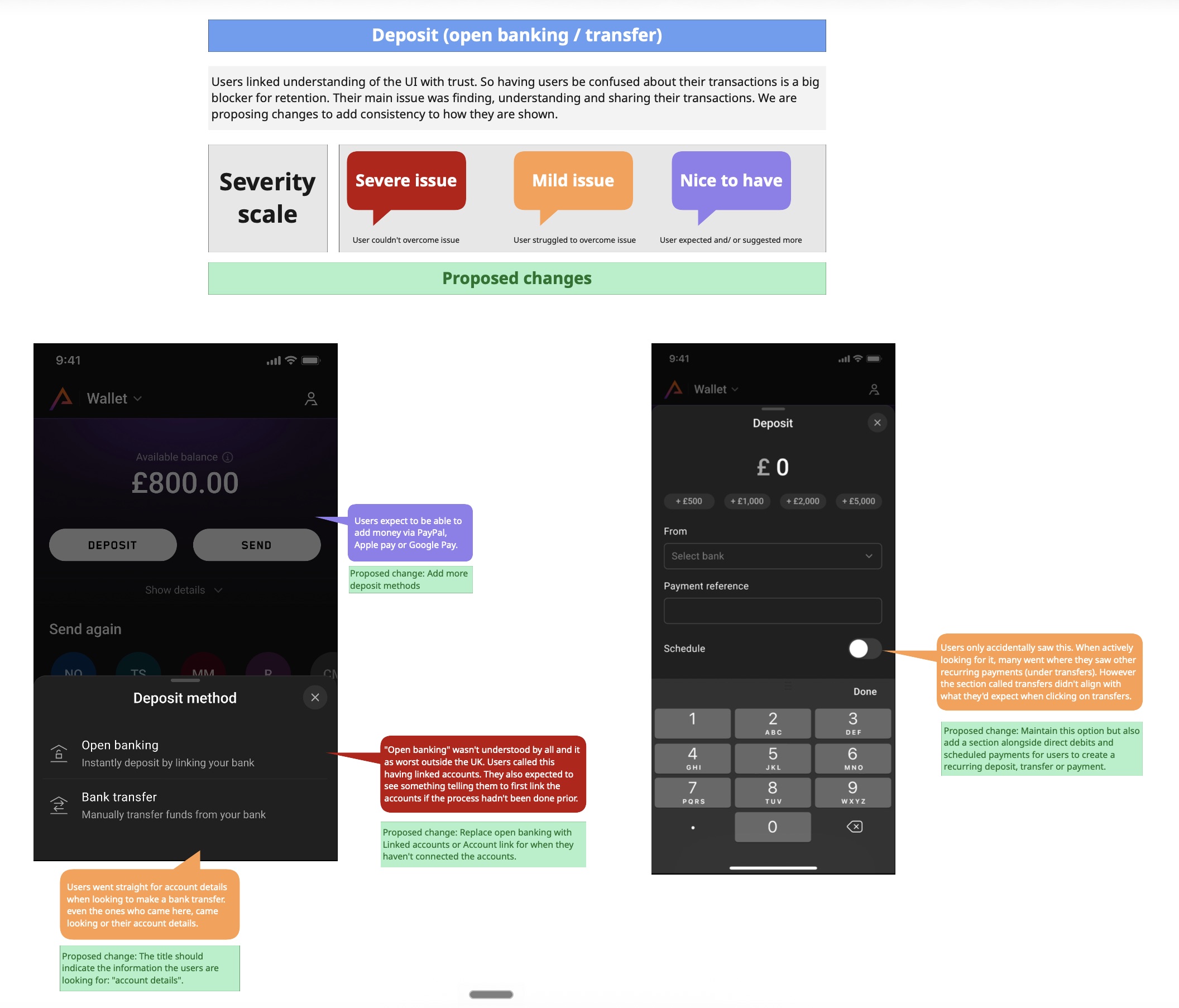 Annotated UI audit of the deposit flow with the severity scale legend: deposit methods, open banking naming and the Schedule toggle